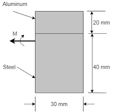a steel bar and an aluminum bar are