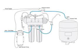how ro booster pumps work