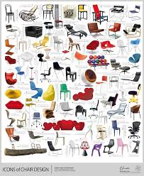 Icons Chair Design Iconic Chairs