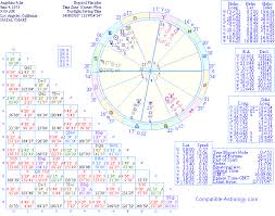 astrology birth charts
