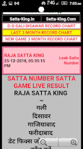 Satta King Live Satta King Fast 2019 Chart And Results Of
