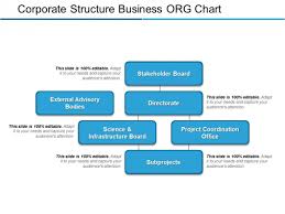 Corporate Structure Business Org Chart Ppt Powerpoint