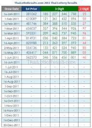 Thai Lottery Chart Paper Download Thai Lottery Full