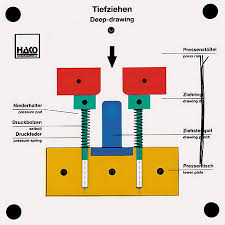 Ansteuerung eines einfachwirkenden zylinders 5. Pneumatik Direkte Und Indirekte Ansteuerung Von Zylindern Hako Lehrmittel