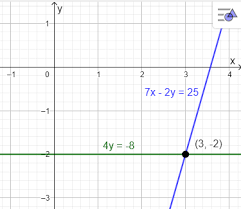Use A Graphing Utility To Graph The Two