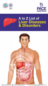 list of liver diseases and disorders