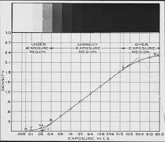 Lantern Slide Film Exposure Chart History Of Photography