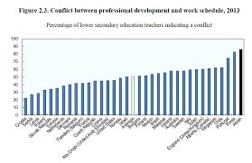 Working hours—the malaysian employment act defines the workweek as 48 hours, with a maximum of eight working hours per day and six working days per week. Oecd Education On Twitter Teachers In Japan Work 54 Hours Per Week Making It Difficult For Many To Engage In Professional Development Learn More In Our Latest Report On Education Policy