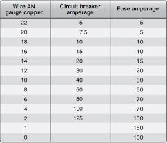 Electrical System Components