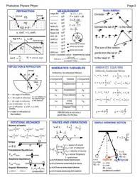 3 Page Physics Cheat Sheet With