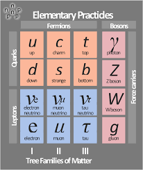 Physics Diagrams Design Elements Nuclear Physics