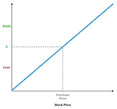 Writing Covered Calls To Protect Your Stock Portfolio