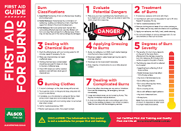 First Aid Poster Download Free Workplace Resources Alsco