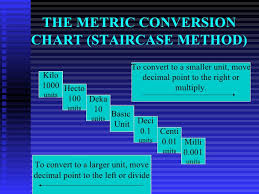 Metricsystem