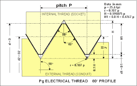 Thread Data Charts Metric Thread Electrical Thread Pg