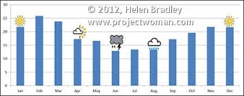 Save An Excel Chart As A Picture Projectwoman Com