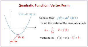 define vertex form of a quadratic equation