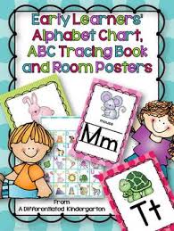 Early Learners Letter Poster Editable Name Cards Abc Book And Abc Charts