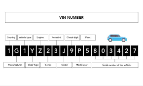 What Is Vin Number Vehicle Identification Number Obd Station
