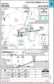 Bgbw Airport Charts Bgbw Approach Charts
