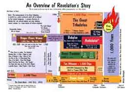 Bible Prophecy Quick Reference Charts
