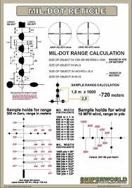 Mil Dot Reticle Guns Ammo Shooting Targets Shooting Range