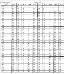 22 Prototypic Height And Weight Chart For Us Army