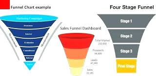Free Sales Funnel Template Pipeline Excel Management