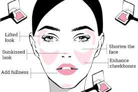 how to apply blush to enhance the shape