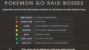 Pokemon Go Raid Bosses The Silph Road