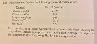 Solved 5 25 An Aluminum Alloy Has The Following Chemical