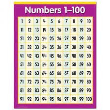 numbers 1 100 chart ctp 5370