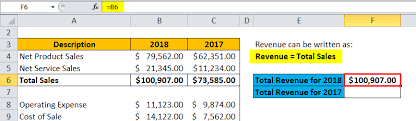 The statement provides a summary of the company's revenue and expenses, along with the net income. Revenue Formula Calculator With Excel Template