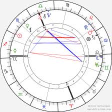 Goldie Hawn Birth Chart Horoscope Date Of Birth Astro