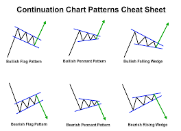 the forex chart patterns guide with