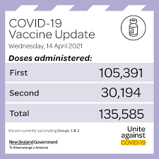 The covid vaccines are causing the virus to become more infectious. Unite Against Covid 19 On Twitter Covid 19 Vaccine Update We Are On Track To Deliver More Than 1 Million Pfizer Covid 19 Vaccine Doses To People In Our Priority Groups By The End Of