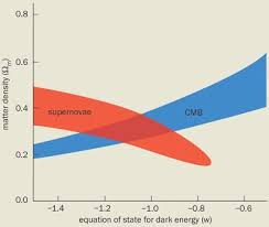 Dark Energy Physics World
