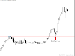 How To Trade Forex Using A Directional Bias Daily Price Action