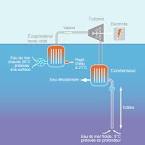 Energie hydrothermique