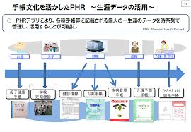 「(株)エールメディカルシステムズ 星野」の画像検索結果