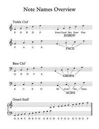 Piano Note Names Overview Handout Music Bass Clef