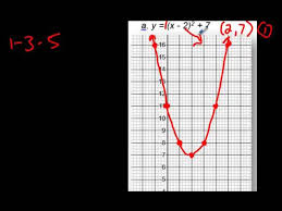 Common Core Algebra I Unit 8 Lesson 1