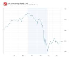 Graphic anatomy of a stock market crash 1929 stock market. Biggest Stock Market Crashes Of All Time Ig En