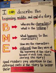 Beginning Middle And End Anchor Chart For 1st Grade