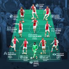 Ajax is playing next match on 11 apr 2021 against rkc waalwijk in eredivisie. The Identities Of Ajax Stunning Xi Composition Scisports