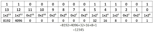 Computer Number Systems Number Systems Definition Types