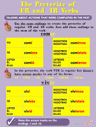 ir verbs spanish class activities