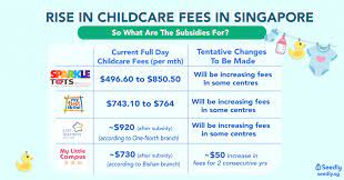 childcare centres to raise fees move