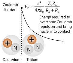 Coulomb Barrier For Nuclear Fusion