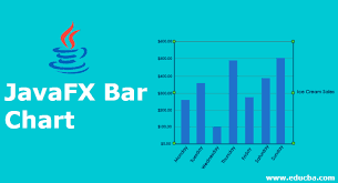 Javafx Bar Chart How To Create Javafx Bar Chart With Program